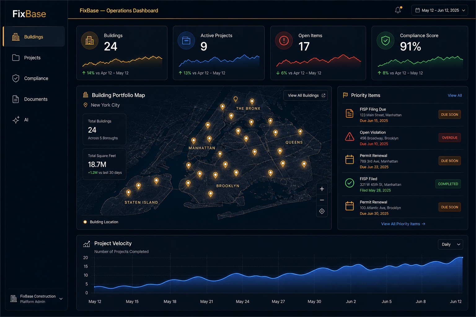 FixBase Operations Dashboard — building portfolio, compliance KPIs, and priority items