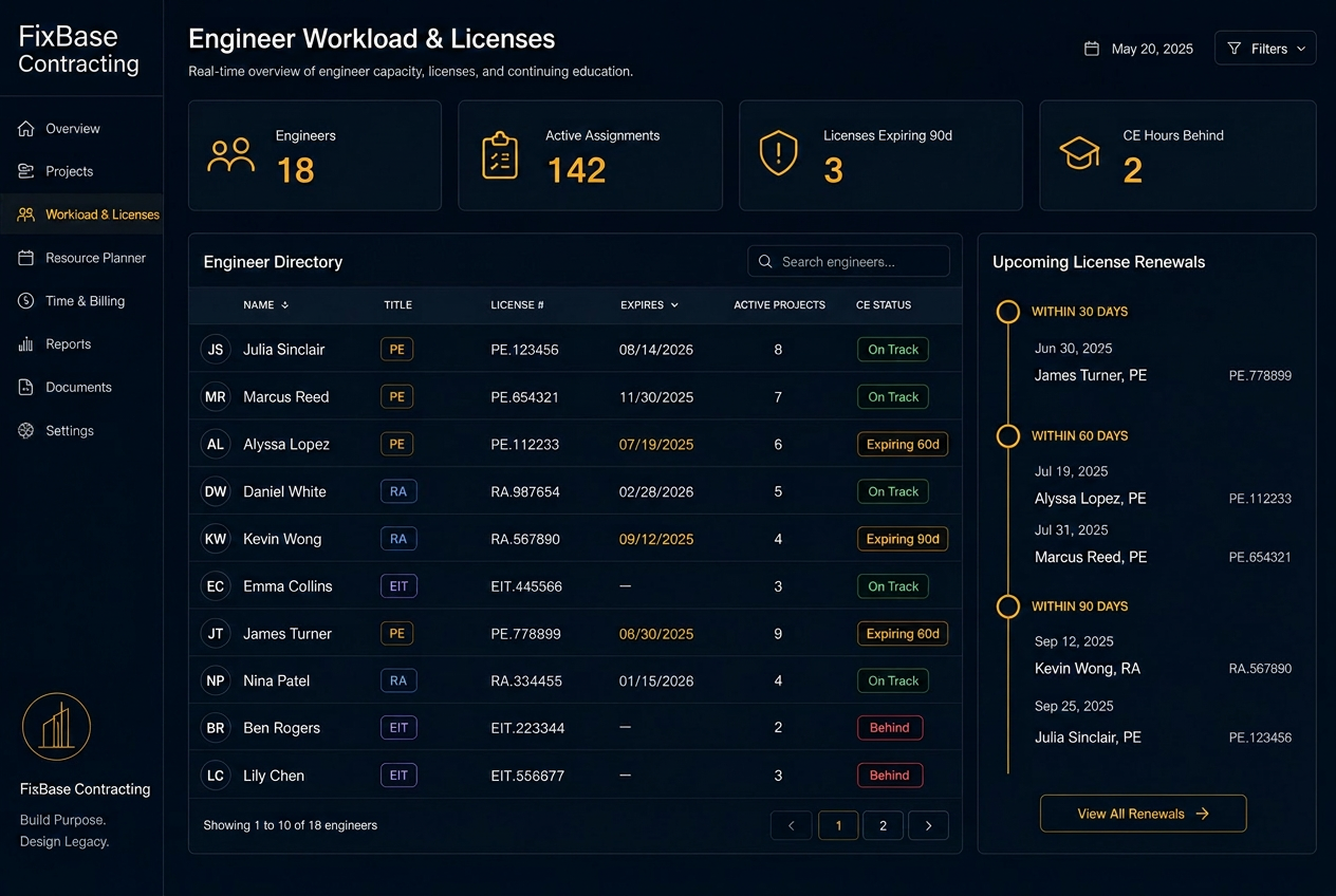Workload & Licenses